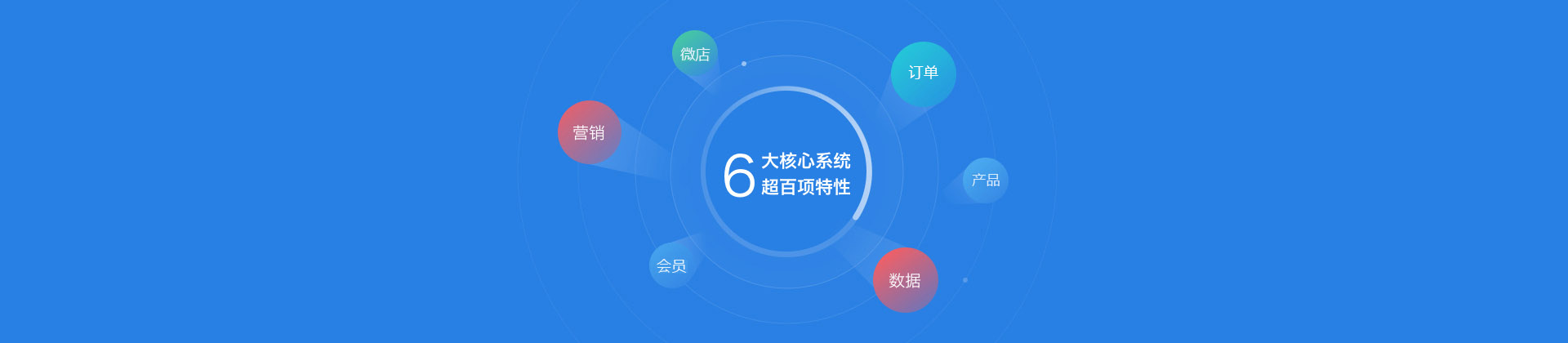 旅游系統(tǒng) 旅行社管理系統(tǒng)