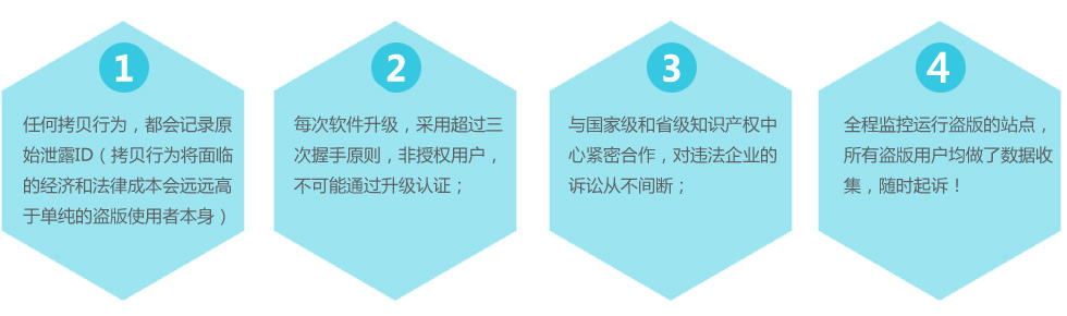 全社通旅游系統