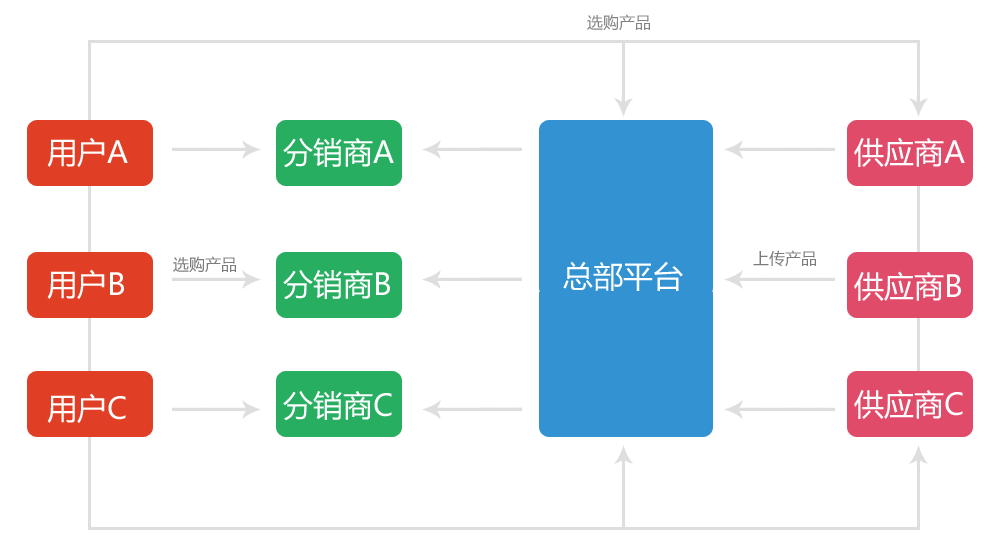 供應商版 全社通旅游系統供應商版