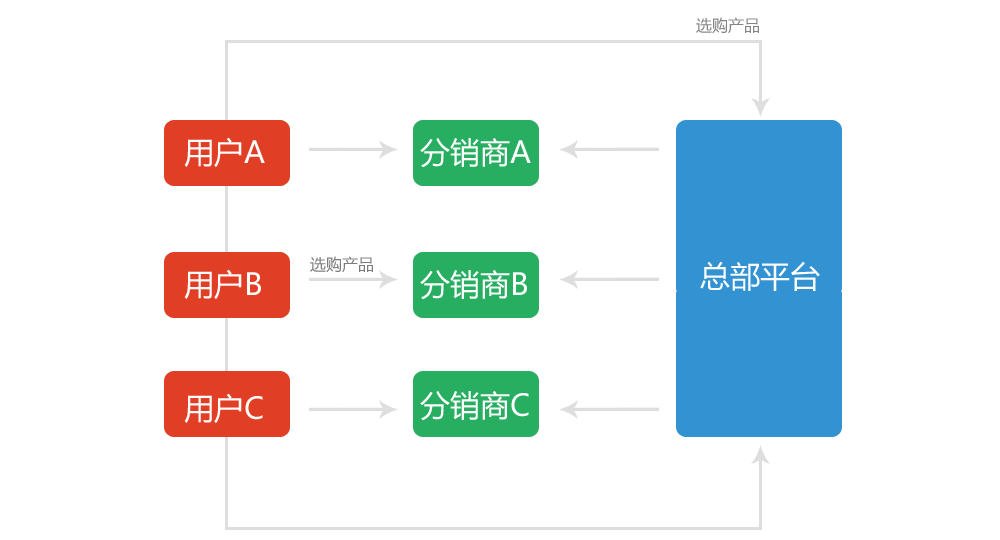 分銷商版 全社通旅游系統分銷商版